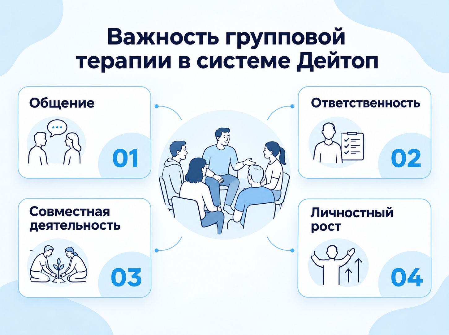 Реабилитация Day Top для наркозависимых инфографика